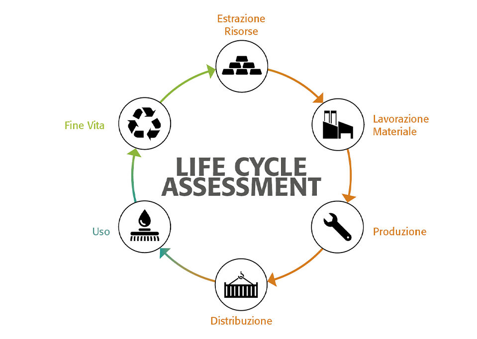LCA (Life Cycle Assessment) lavasciuga pavimenti pulizia professionale