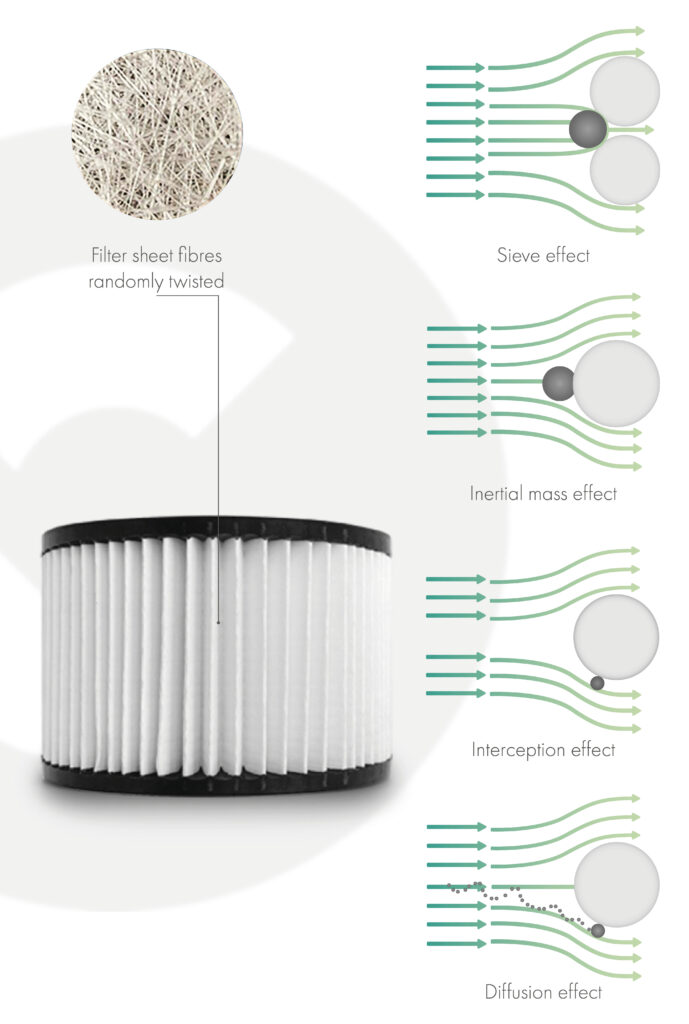 HEPA filter what it is how it works and why you need it