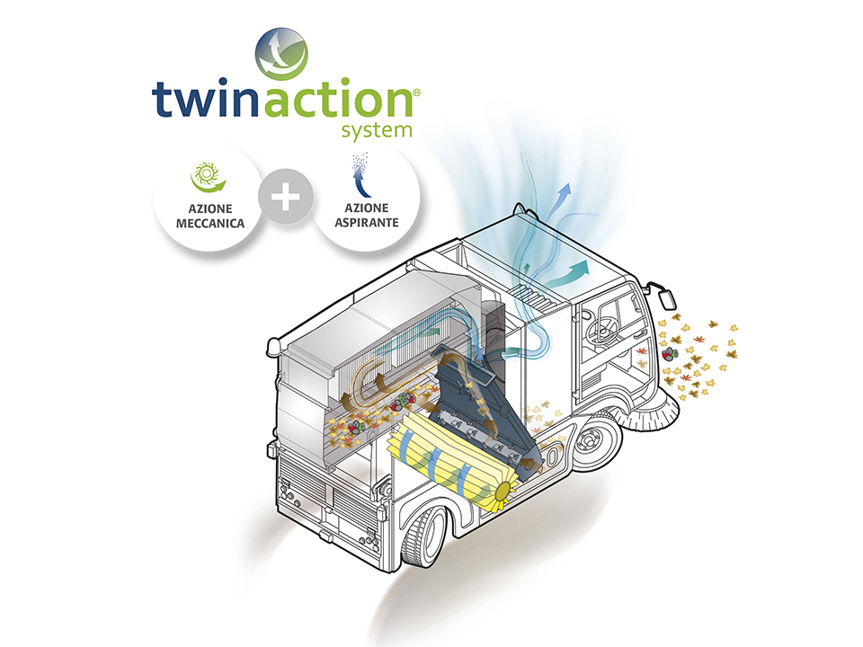 Sistema Twin Action delle spazzatrici meccaniche aspiranti di Comac