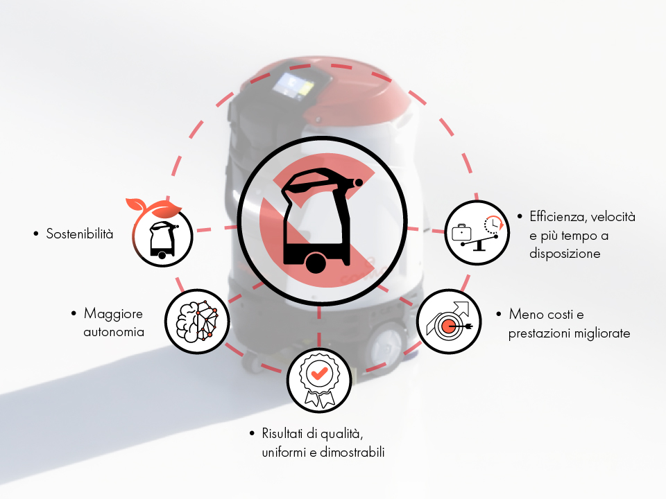 Perchè scegliere un robot lavapavimenti professionale SELF.Y