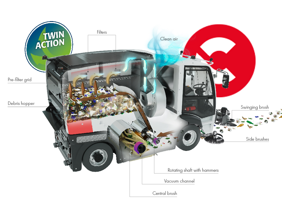Operation diagram of the Comac TwinAction system on the HP4000 street sweeper
​