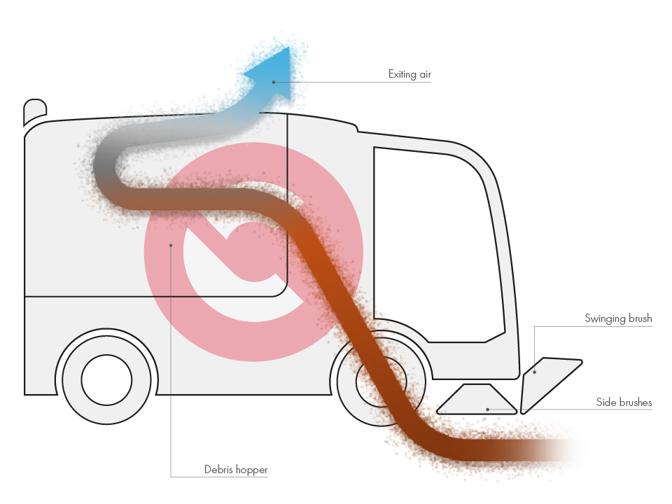 Street sweeper operation diagram