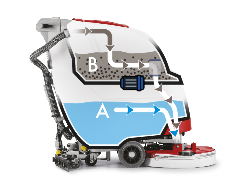 Come funziona il riciclo della lavasciuga pavimenti Comac Antea ReWater