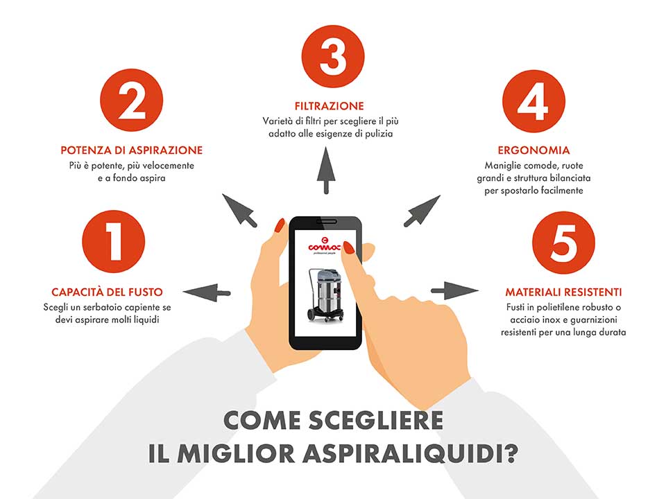 Come scegliere il miglior aspiraliquidi