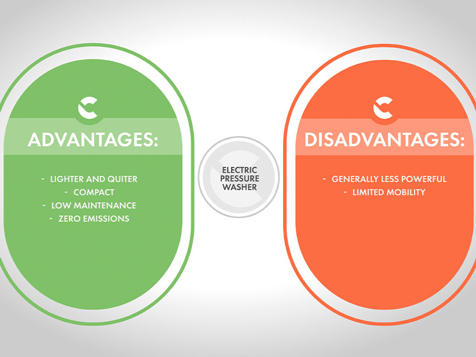 Electric pressure washers: pros and cons