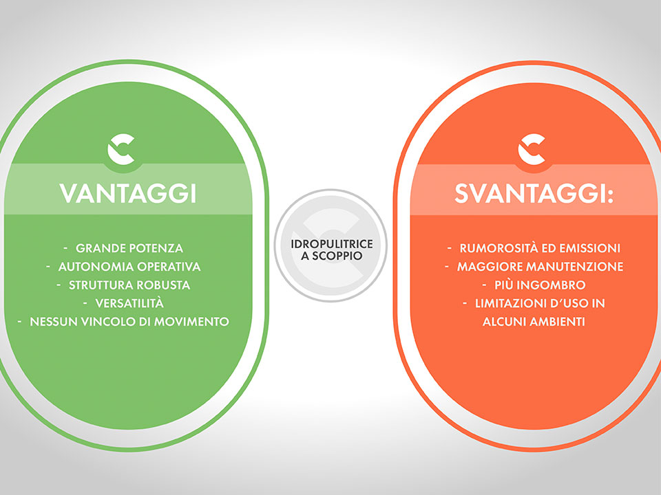 Idropulitrice con motore a scoppio (endotermica): pro e contro