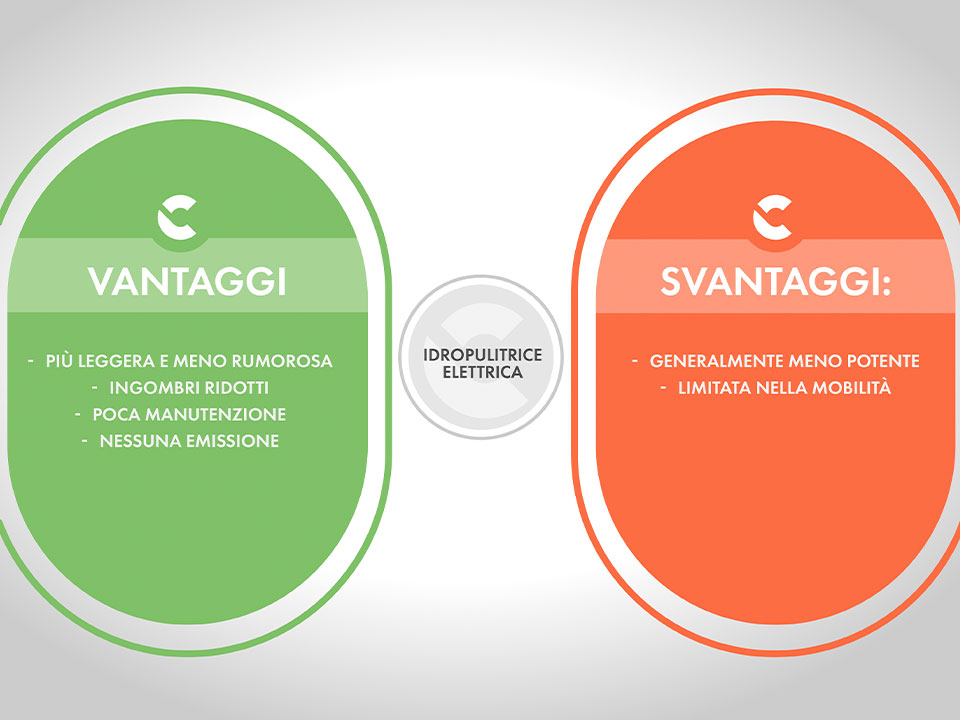 Idropulitrice elettrica: pro e contro