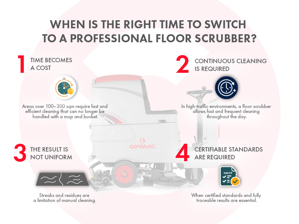 when to choose a professional floor scrubber