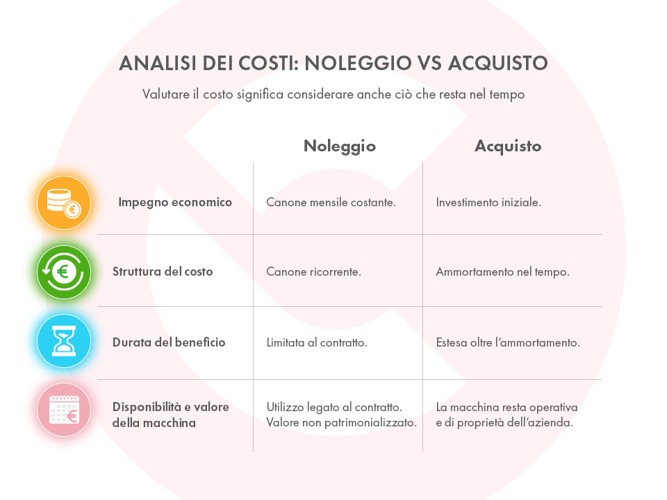 analisi dei costi di noleggio vs acquisto macchine per la pulizia