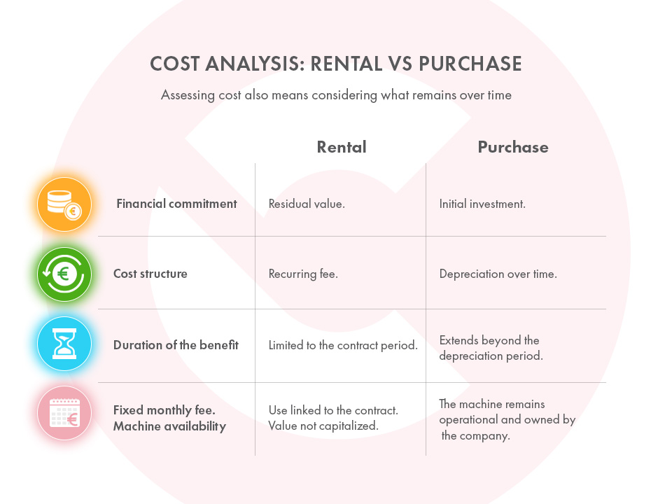Cost analysis: rental fees vs purchase depreciation