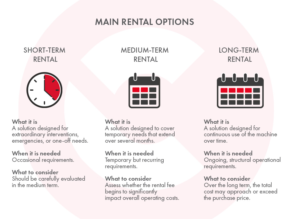 Cleaning equipment rental options