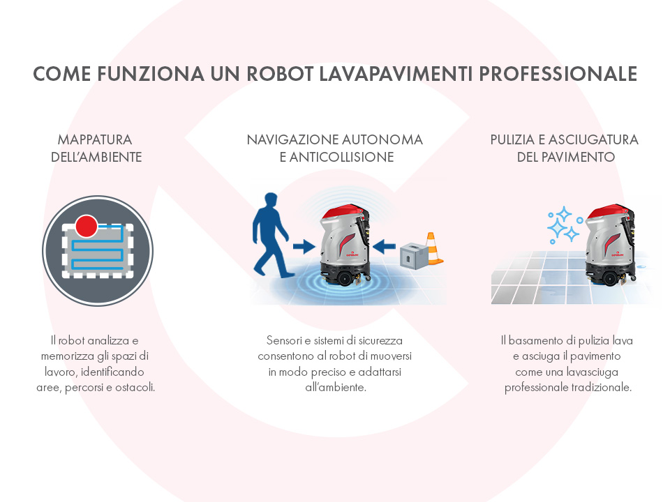 Cosa sono i robot lavapavimenti e come funzionano