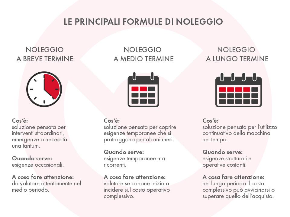 formule noleggio macchine per la pulizia