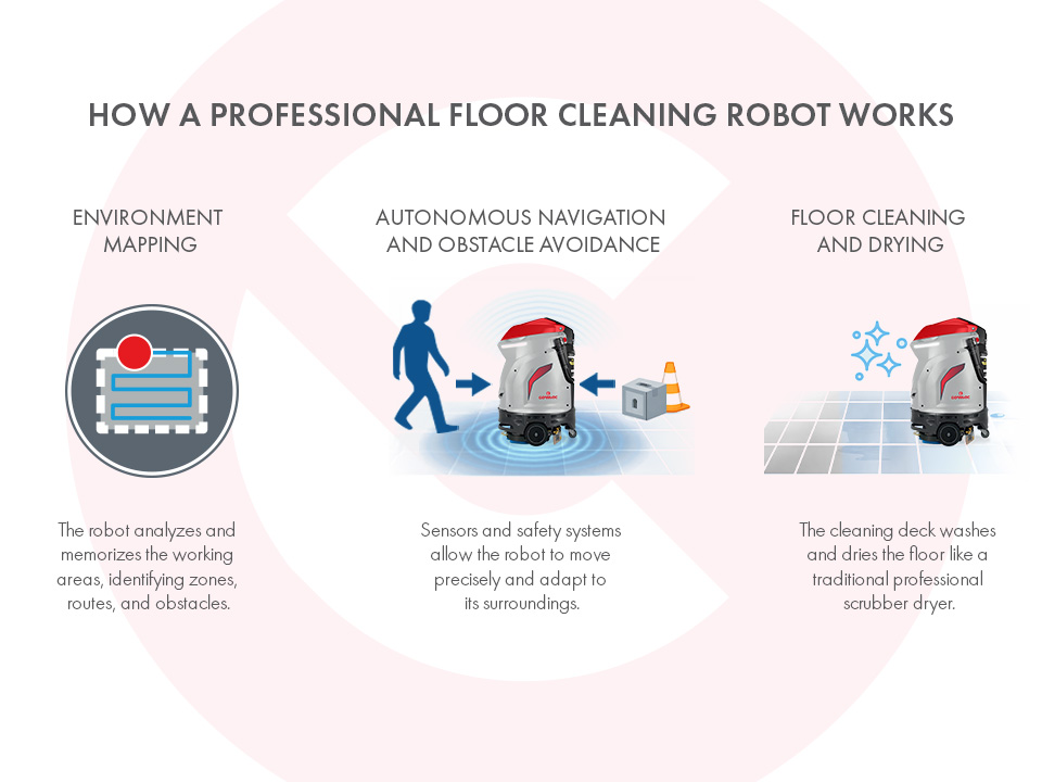 What are professional floor cleaning robots and how do they work