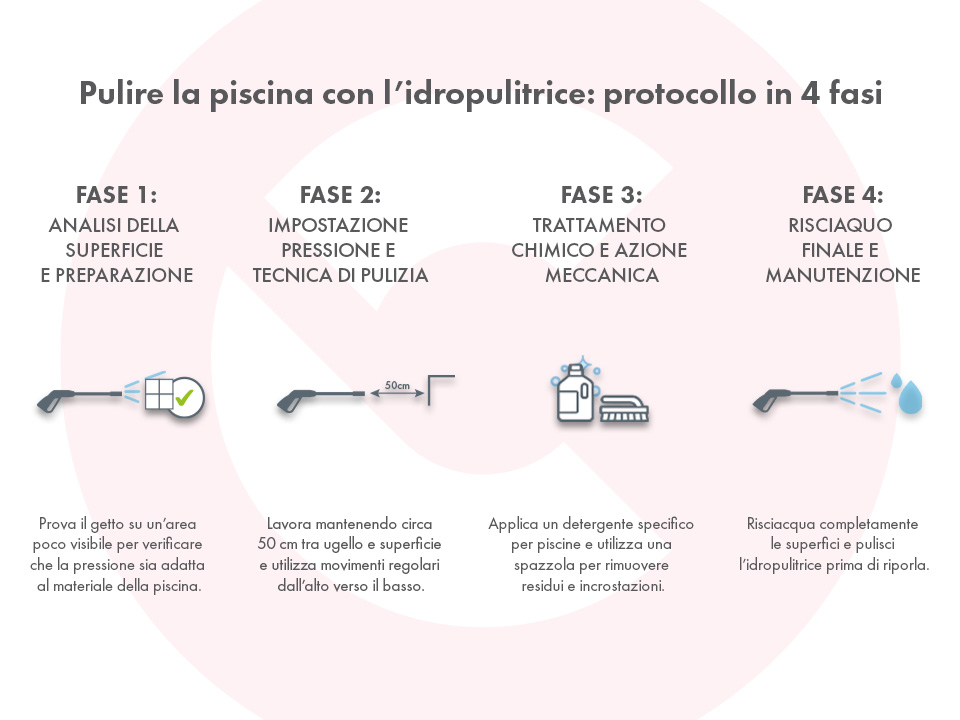 Come pulire una piscina con l’idropulitrice: protocollo in 4 fasi