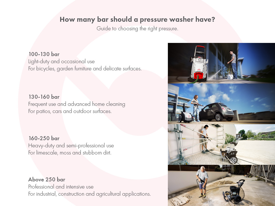 How many bar should a pressure washer have