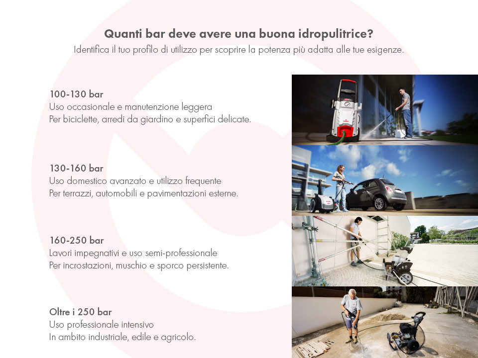 Schema quanti bar deve avere una idropulitrice
