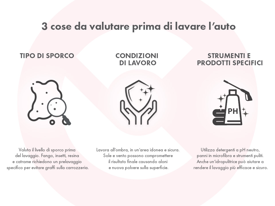 3 cose da valutare prima del lavaggio dell'auto