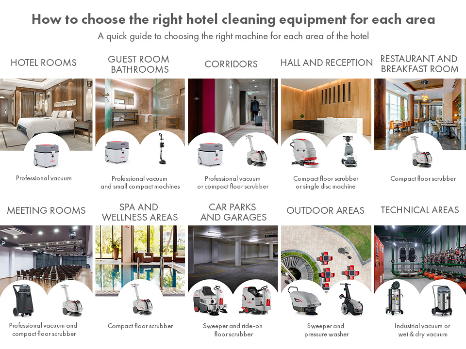 hotel cleaning equipment for different areas of a hotel