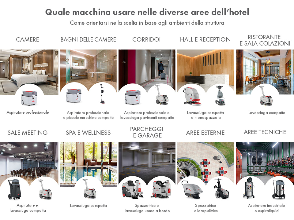 macchine per la pulizia hotel nelle diverse aree della struttura