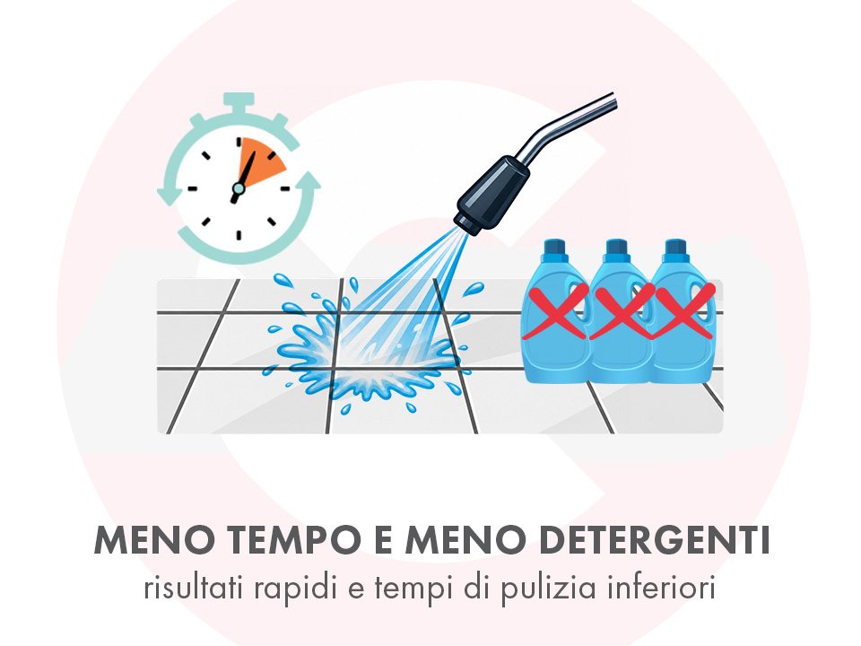 meno tempo meno detergenti idropulitrice acqua calda